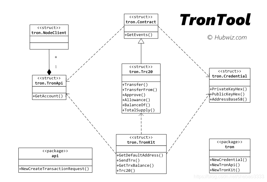 Go语言对接USDT-TRC20【TronTool】