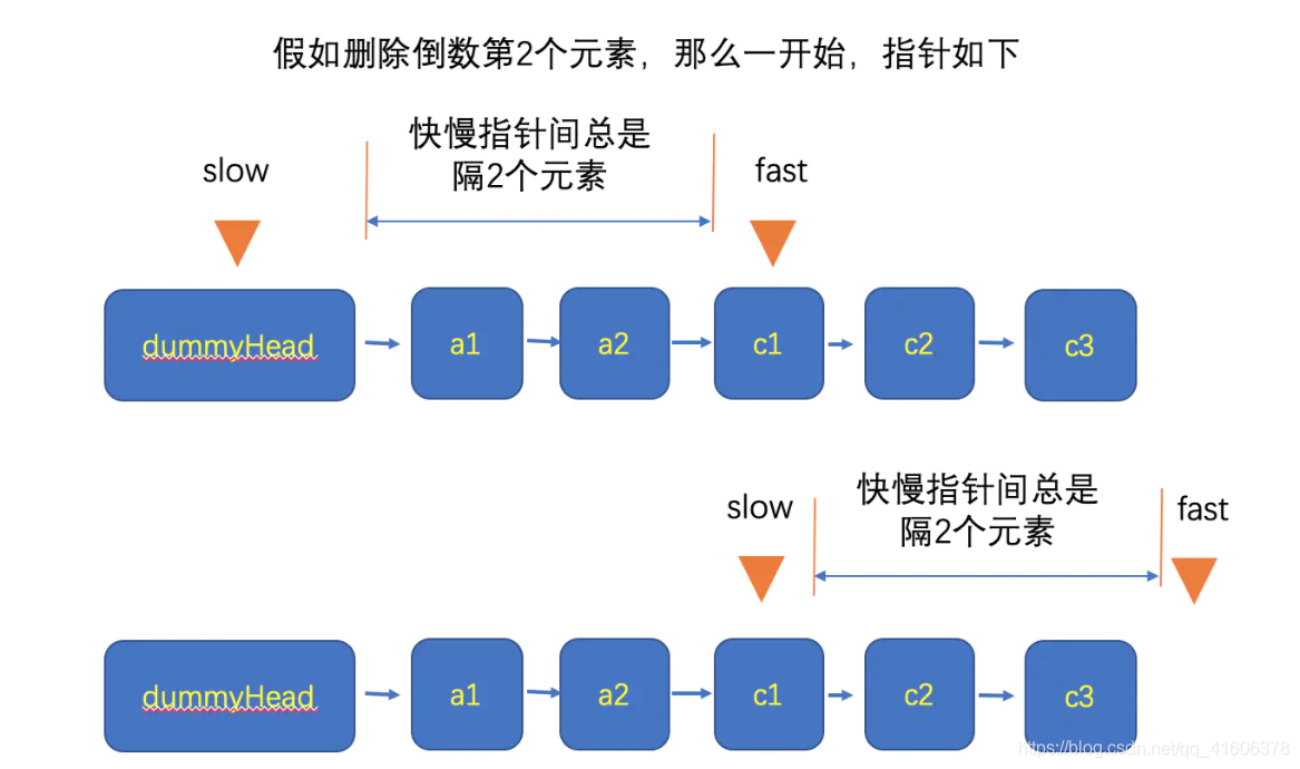 剑指offer-链表中环的入口结点