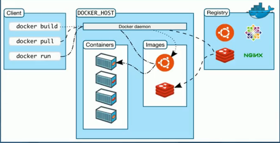 Docker入门篇插图