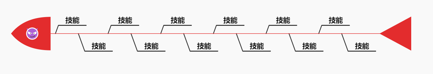 学习日报 day01 基础软件的安装与java环境准备 相关理论基础的学习