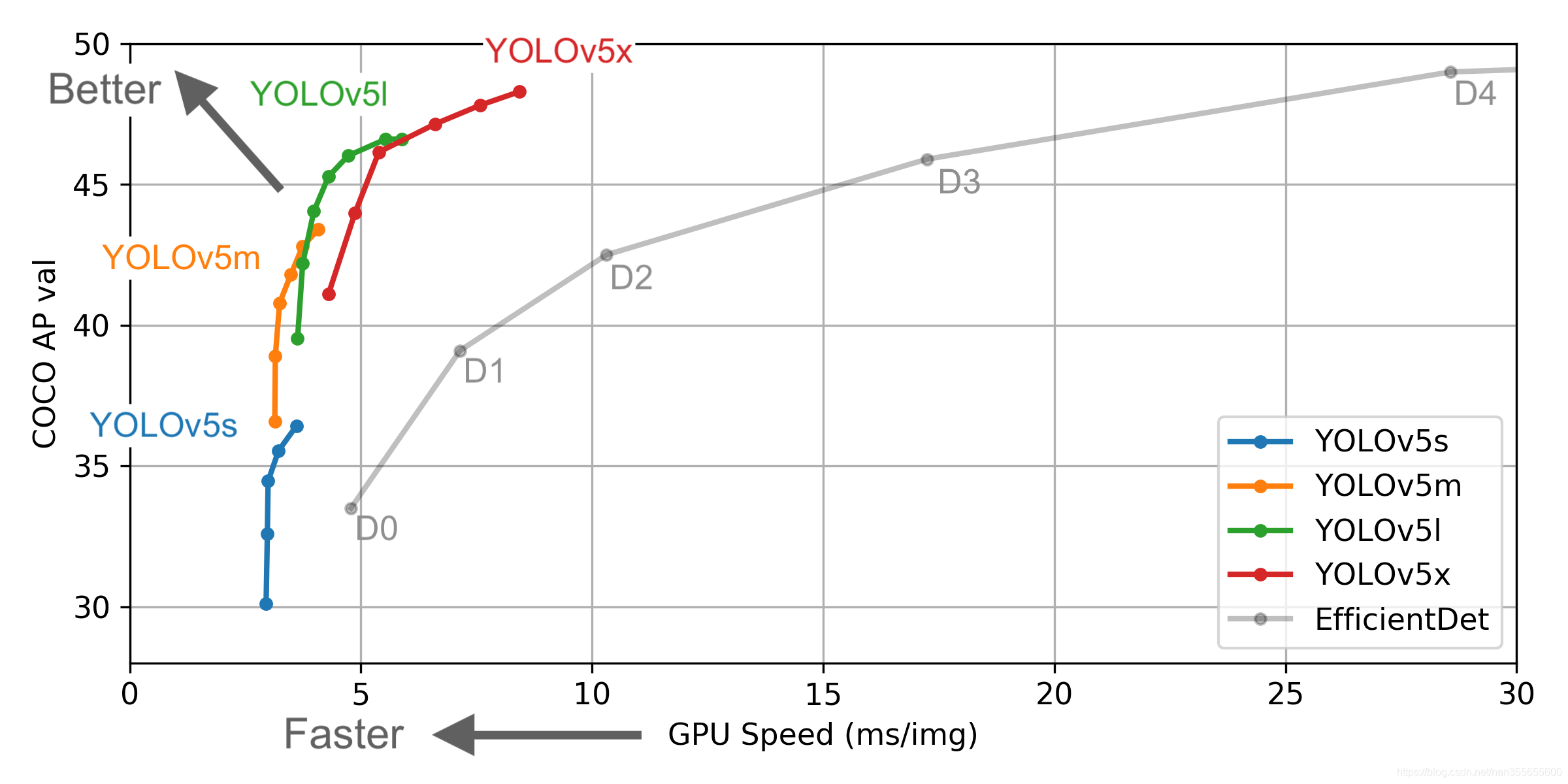 深入浅出Yolo系列之Yolov5核心基础知识完整讲解江南研习社-yolov5