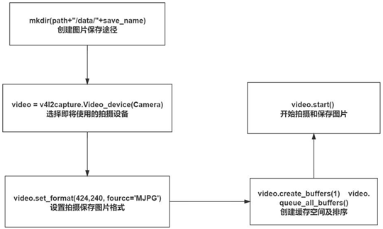 ▲ 图3.3