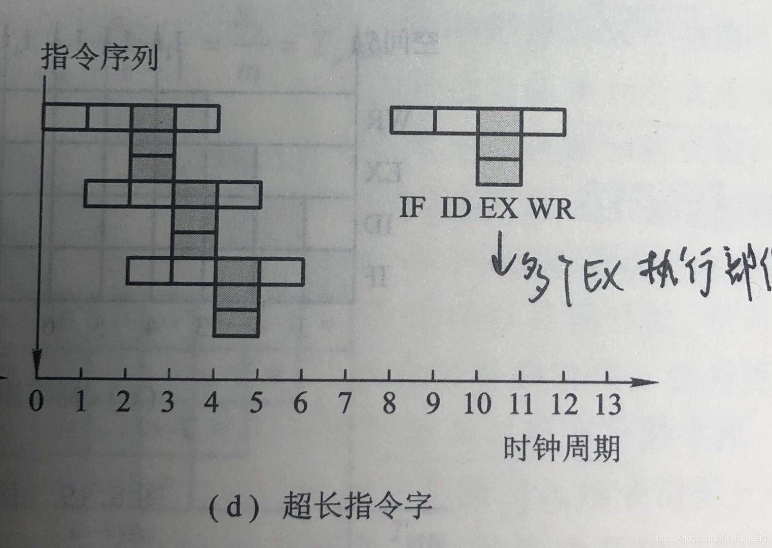 能的结构和组词 watermark,type_ZmFuZ3poZW5naGVpdGk,shadow_10,text_aHR0cHM6Ly9ibG9nLmNzZG4ubmV0L2VuZ2luZWVyMA==,size_16,color_FFFFFF,t_70