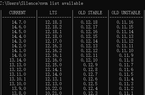 nvm install node 迁移全局