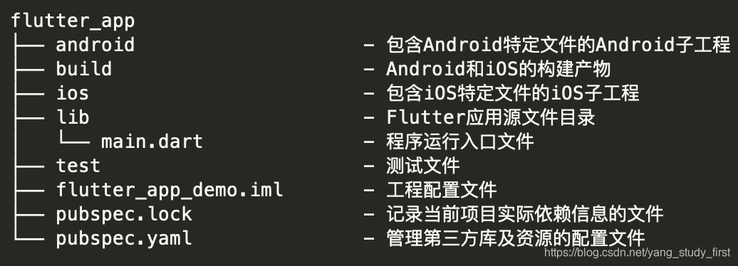 Flutter工程目录结构