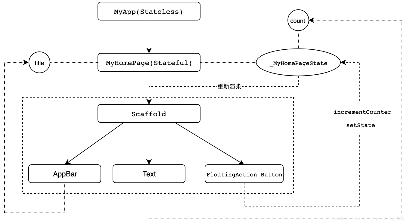 代码流程示意图