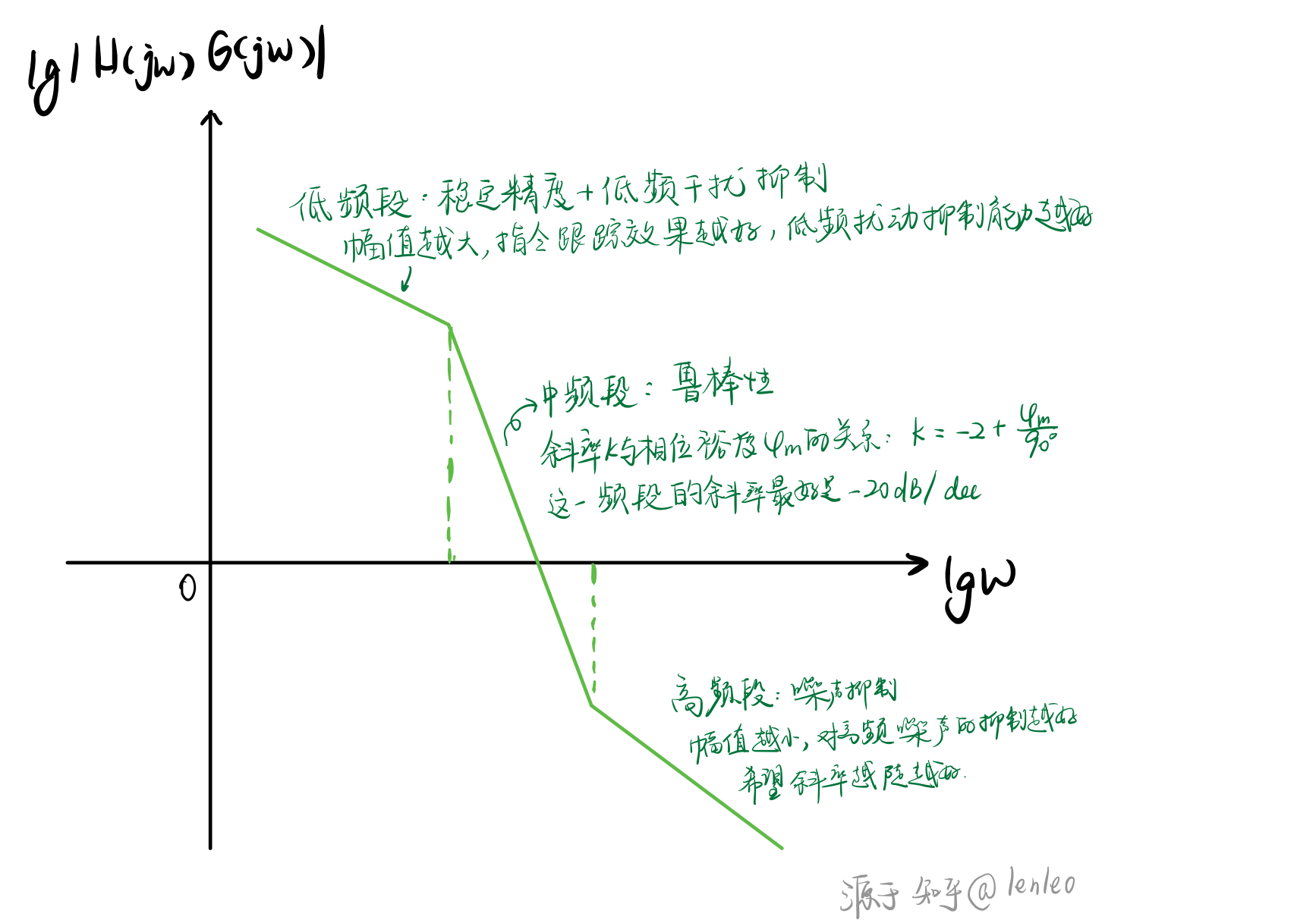 伯德图的画法图片