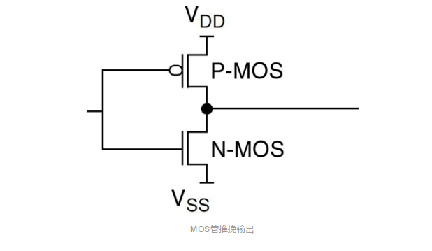 OC门、OD门和推挽输出