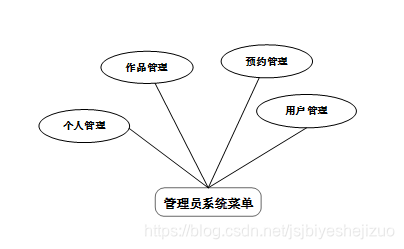 java/php/net/python摄影工作室网站设计