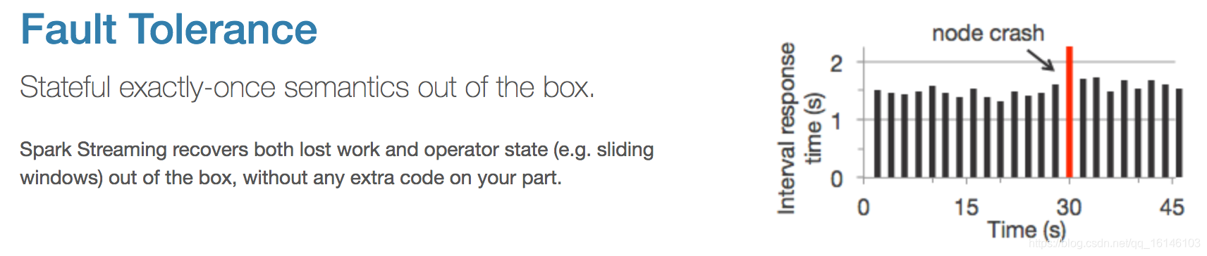 Spark Streaming 快速入门系列(1) | Spark Streaming 的简单介绍!不温卜火-