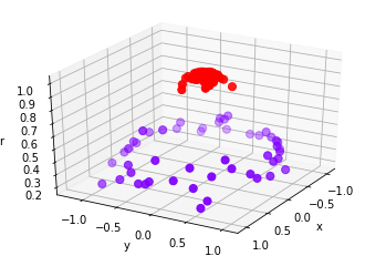 Python 线性SVM决策过程的可视化_svc的特征贡献值可视化-CSDN博客
