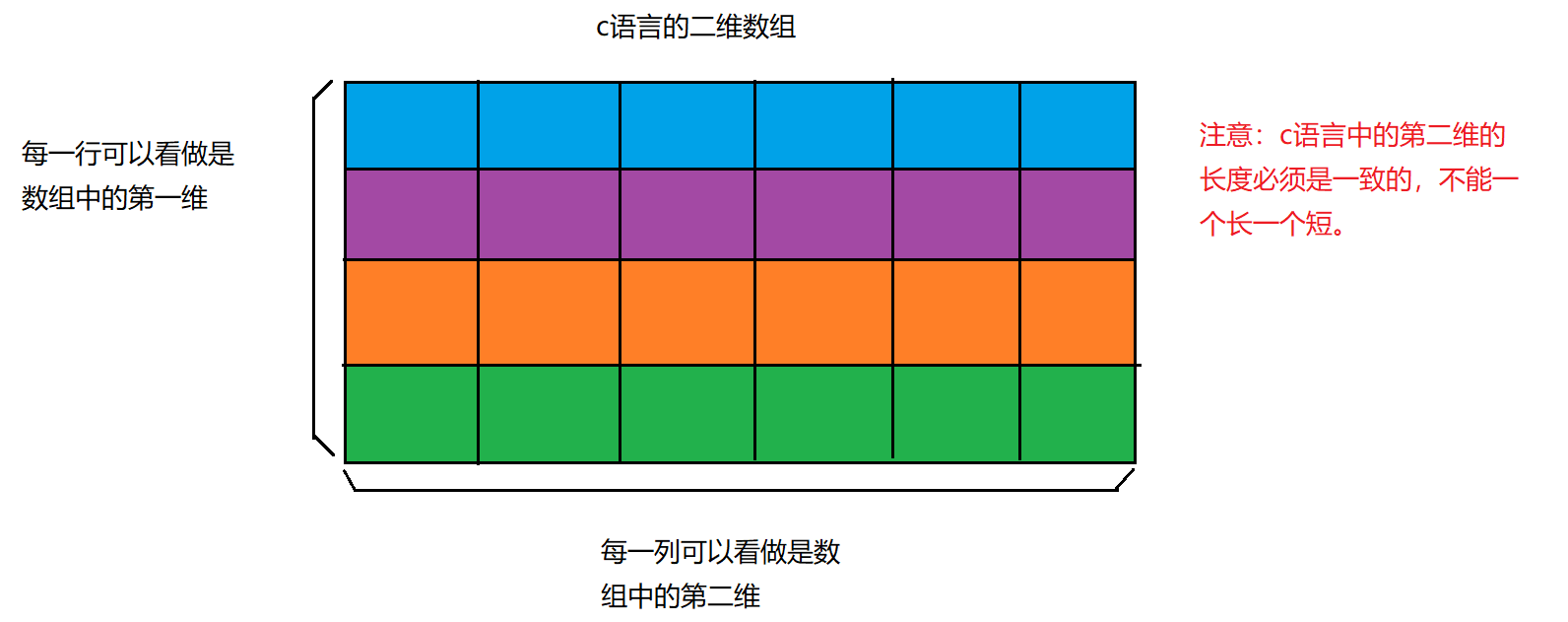 java中二维数组的长度_java获取数组长度_java 数组初始化长度