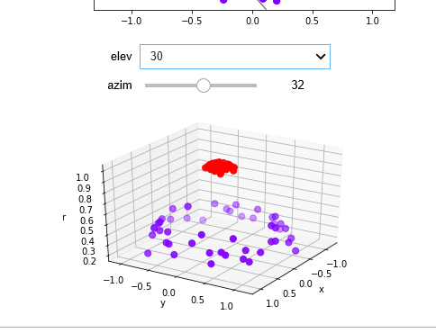 Python 线性SVM决策过程的可视化_svc的特征贡献值可视化-CSDN博客