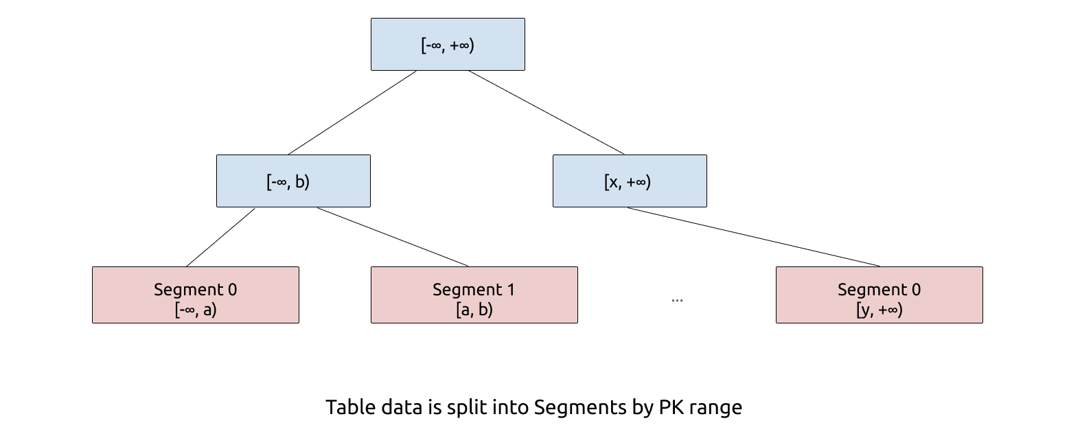 [ͼƬתʧ,Դվз,齫ͼƬֱϴ(img-Rhv4XAR0-1596768669994)(media/how-tidb-implements-columnar-storage-engine/2-Segment.png)]