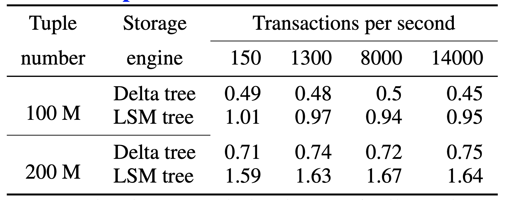 [ͼƬתʧ,Դվз,齫ͼƬֱϴ(img-fbR96MKe-1596768670000)(media/how-tidb-implements-columnar-storage-engine/6-ʱԱ.png)]