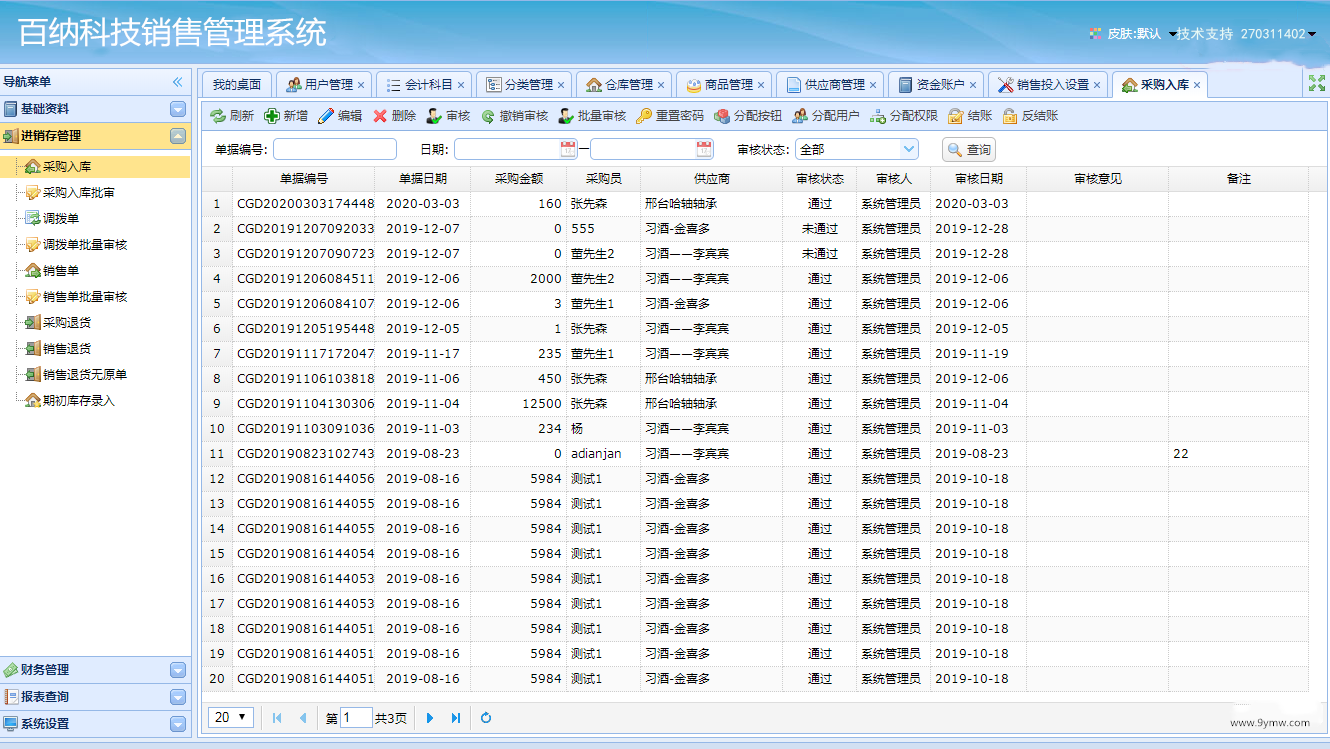 进销存排名_每日仓库进销存表格图