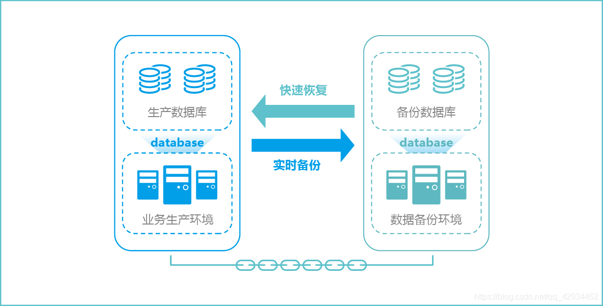 如何实现数据库CDP,即数据库连续数据保护_sql cdp持续数据保护 最佳实践-CSDN博客