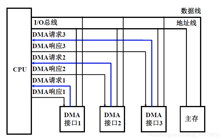 计算机组成原理知识总结——输入输出系统篇