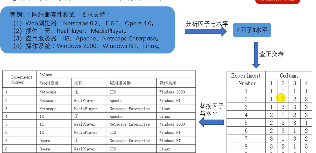黑盒测试及用例编写