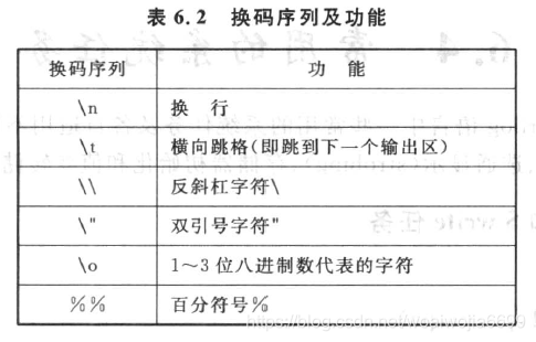 FPGA笔记记录