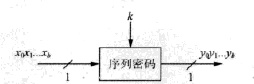 序列密码