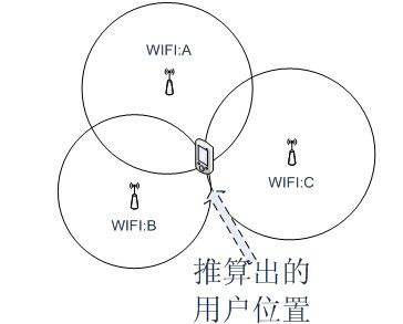 室内定位技术及机场方案建议