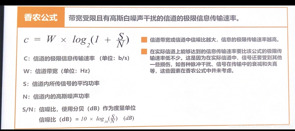 Day4.编码与调制及信道的极限容量 -计算机网络