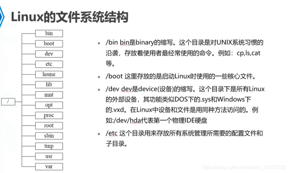 半小时让你快速入门linux掌握基础命令小白不白-