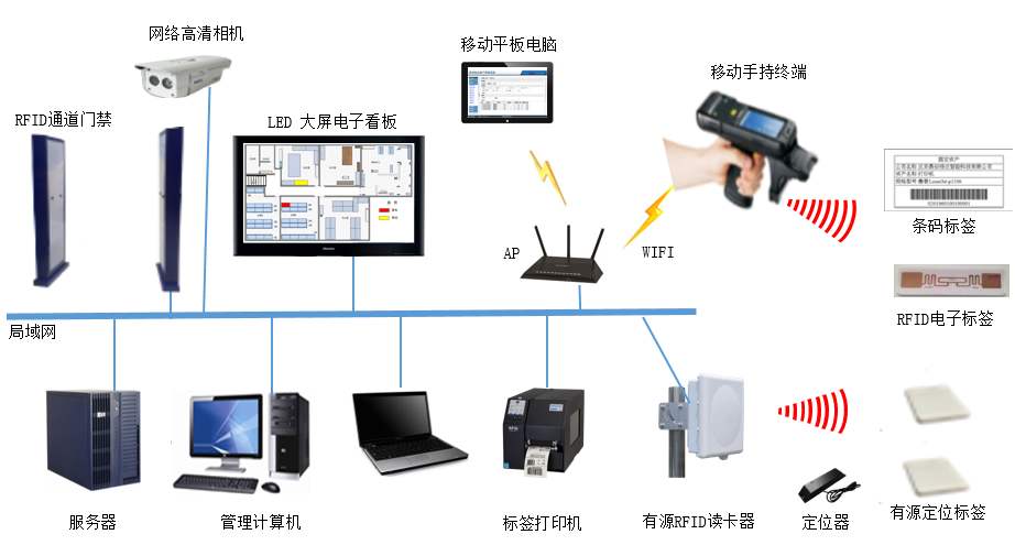 基于RFID手持机的资产管理系统,RFID固定资产管理-新导智能