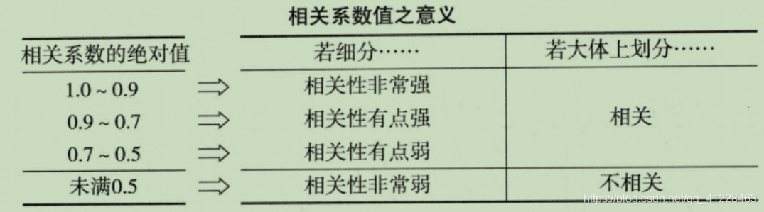 脱贫帮扶绩效评价(含代码)-2020年华数杯C题适当喝点-脱贫帮扶绩效评价