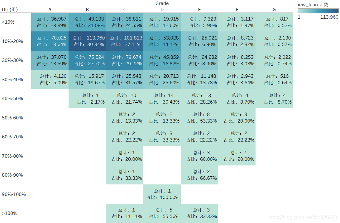 lending club loan data 分析报告-CSDN博客