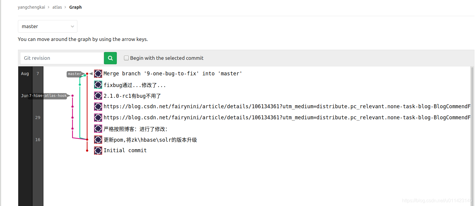 基于Gitlab Issues为导向的分支管理-CSDN博客