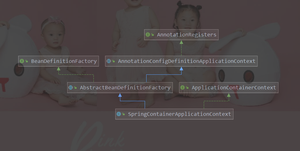 利用Spring的@Import扩展点与spring进行无缝整合JAVA技术爱好者-利用spring的@import扩展点