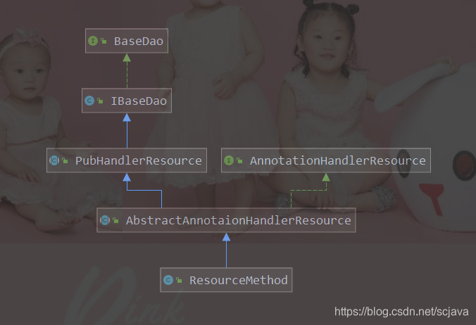 利用Spring的@Import扩展点与spring进行无缝整合JAVA技术爱好者-利用spring的@import扩展点