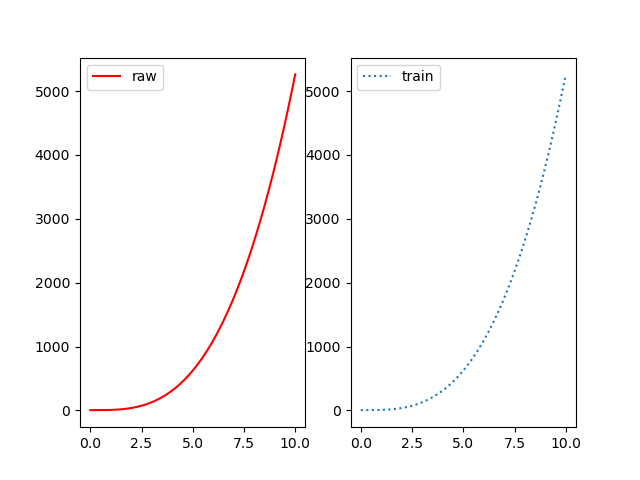 pytorch: 学习笔记10, pytorch拟合多项式_torch神经网络拟合10次多项式-CSDN博客