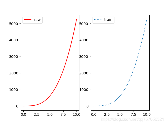 pytorch: 学习笔记10, pytorch拟合多项式_torch神经网络拟合10次多项式-CSDN博客