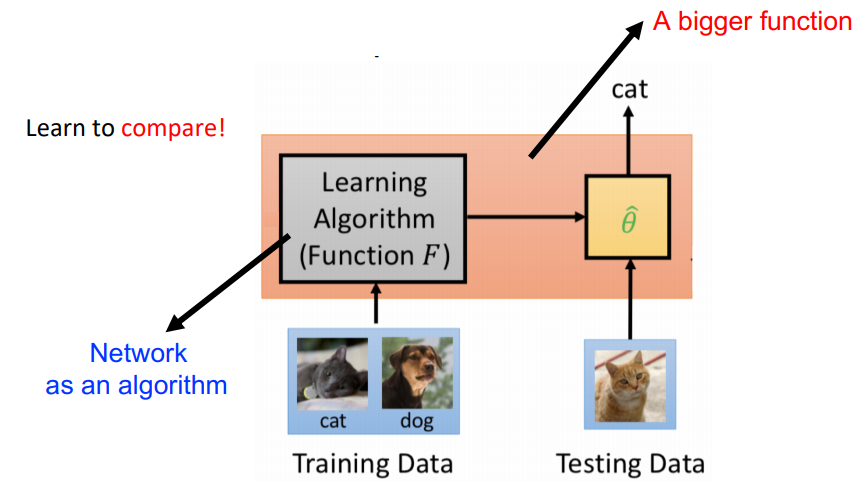 李宏毅学习笔记45.Meta Learning番外_meta learning second-order gradient-CSDN博客