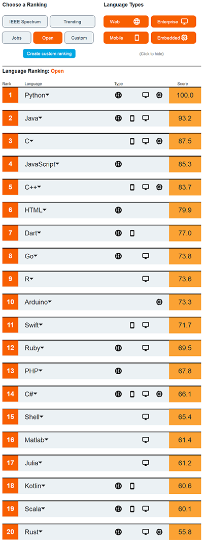 IEEE Spectrum 2020 年度编程语言排行榜：Python 为主流，上古语言 Cobol 大流行ImapBox屠敏-ieee spectrum 2020年度编程语言排行榜