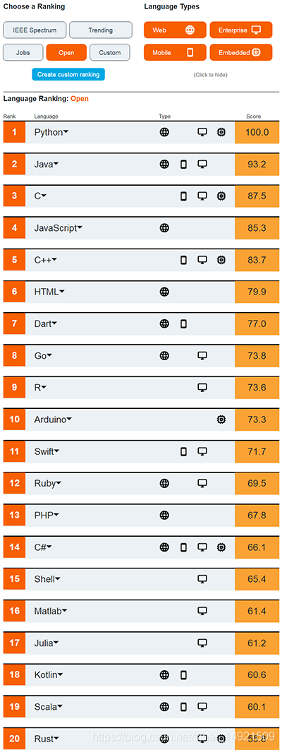 IEEE Spectrum 2020 年度编程语言排行榜：Python 为主流，上古语言 Cobol 大流行ImapBox屠敏-ieee spectrum 2020年度编程语言排行榜