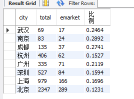 Mysql基础入门（一）select语句