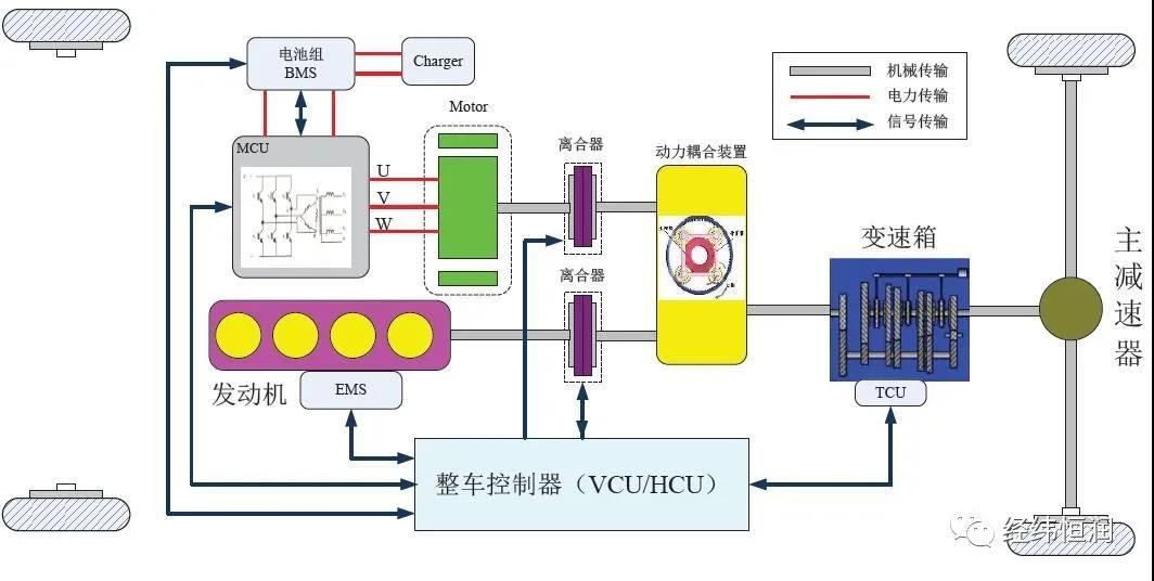 新能源汽车整车控制器（VCUHCU）