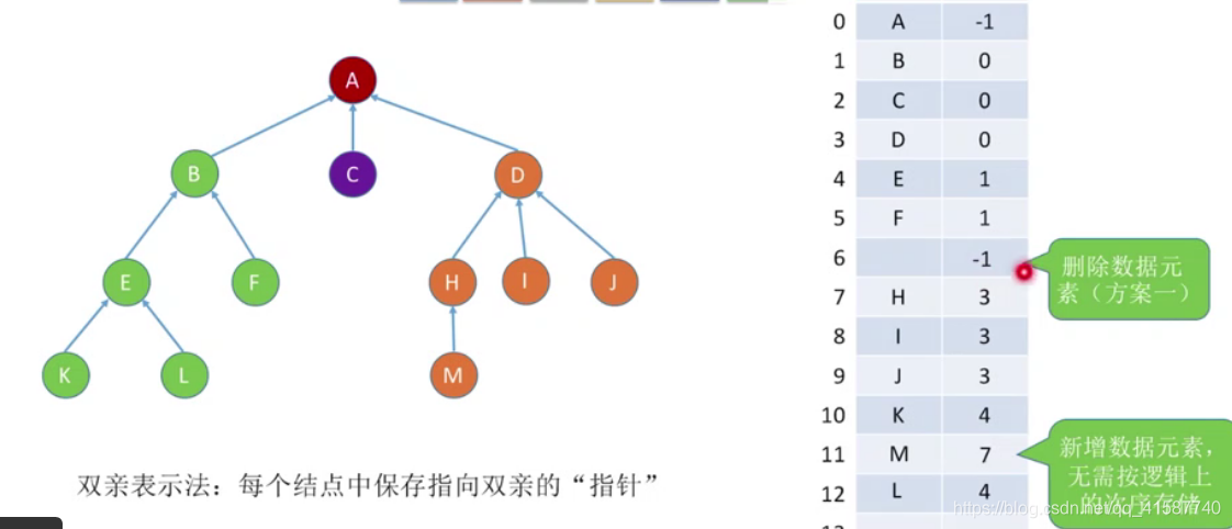 什么是数据的存储结构 watermark,type_ZmFuZ3poZW5naGVpdGk,shadow_10,text_aHR0cHM6Ly9ibG9nLmNzZG4ubmV0L3FxXzQxNTg3NzQw,size_16,color_FFFFFF,t_70