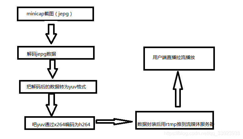 怎么上高速流程 watermark,type_ZmFuZ3poZW5naGVpdGk,shadow_10,text_aHR0cHM6Ly9ibG9nLmNzZG4ubmV0L3FxXzMzMDIzOTMz,size_16,color_FFFFFF,t_70