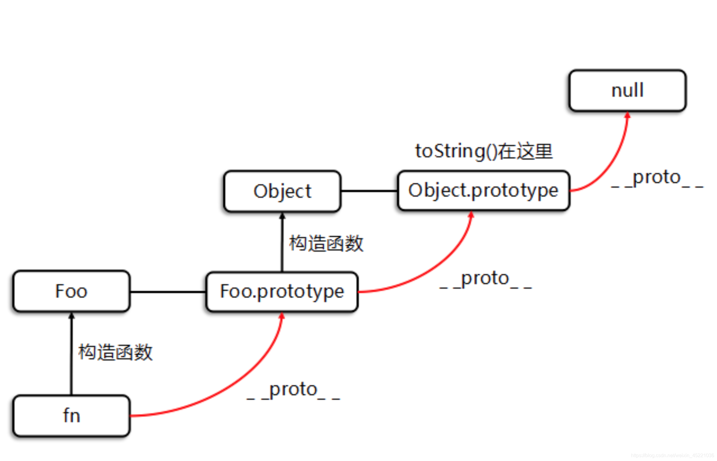 Js objects internals. Prototype и Proto JAVASCRIPT. Механизм работы Цепочки прототипов. JAVASCRIPT Prototypes. Object js.