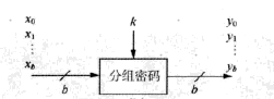 分组密码