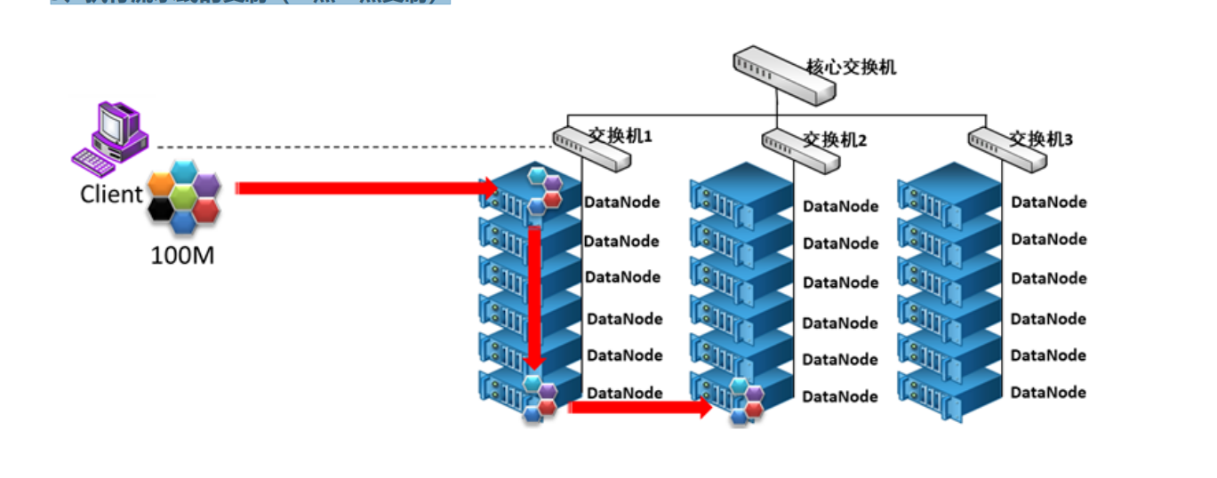 Hadoop基本介绍(1)weixin45492179的博客-