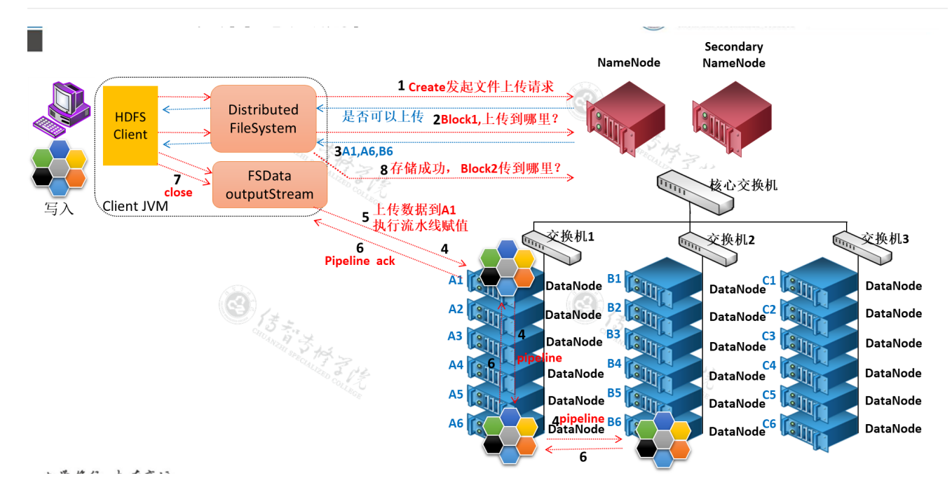 Hadoop基本介绍(1)weixin45492179的博客-