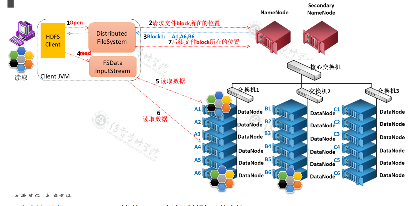 Hadoop基本介绍(1)weixin45492179的博客-