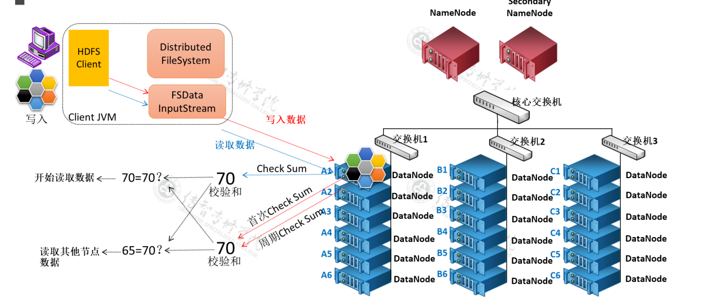 Hadoop基本介绍(1)weixin45492179的博客-