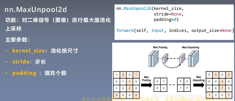 人口卷积化_人口普查图片(2)